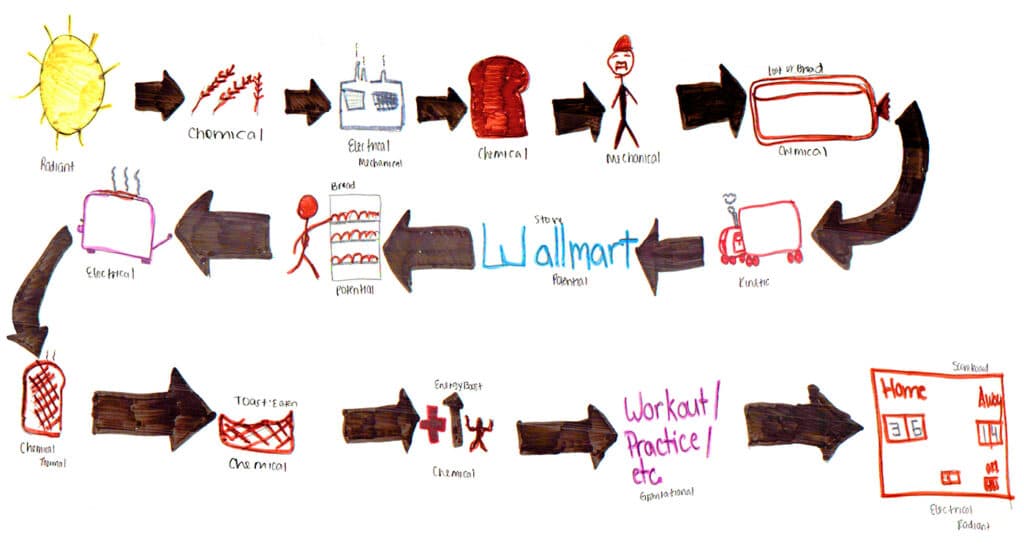 Jay Wolke, Comer Middle School, Middle Schools, Southside Schools, 2018,